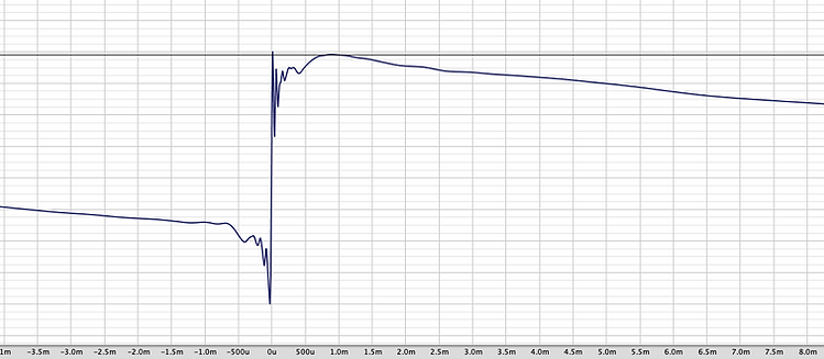 Step response plot of the loudspeaker system published on the original Baffless Flat Frequency and Phase page